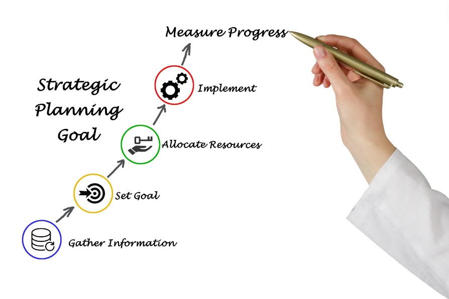 Align Mission, Direction, and Goals - FAQ 2