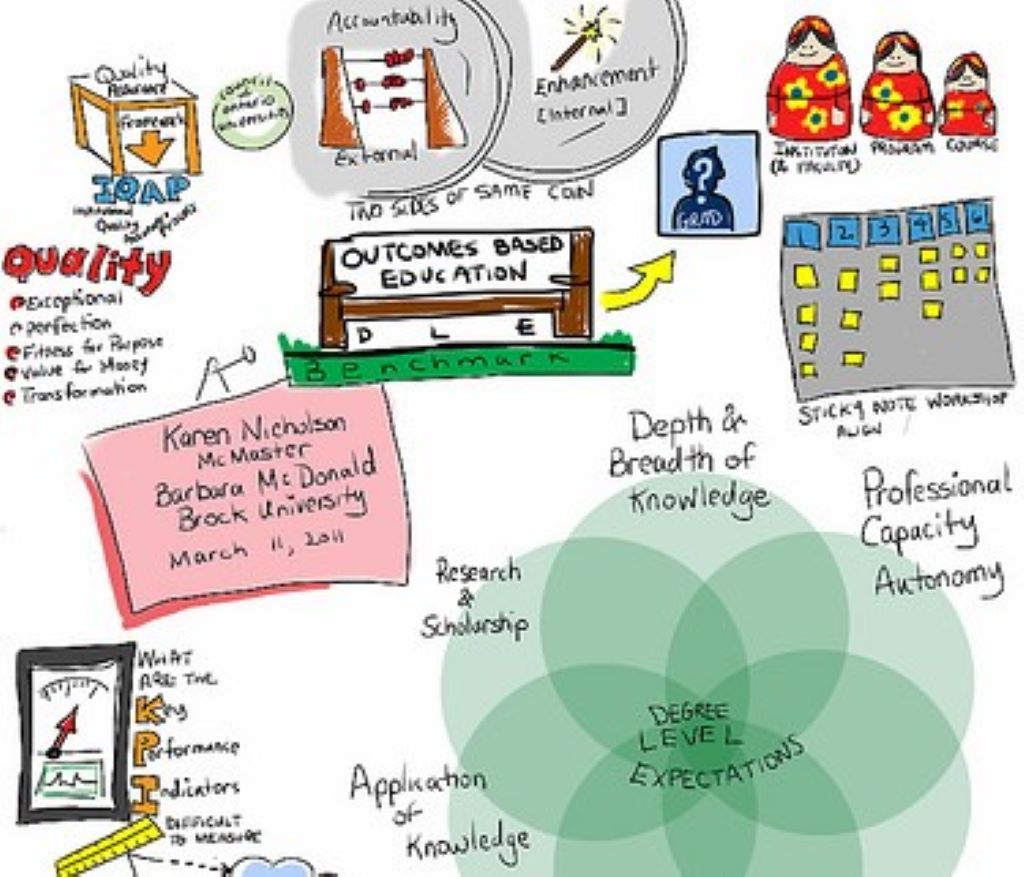 Choosing the Perfect KPIs