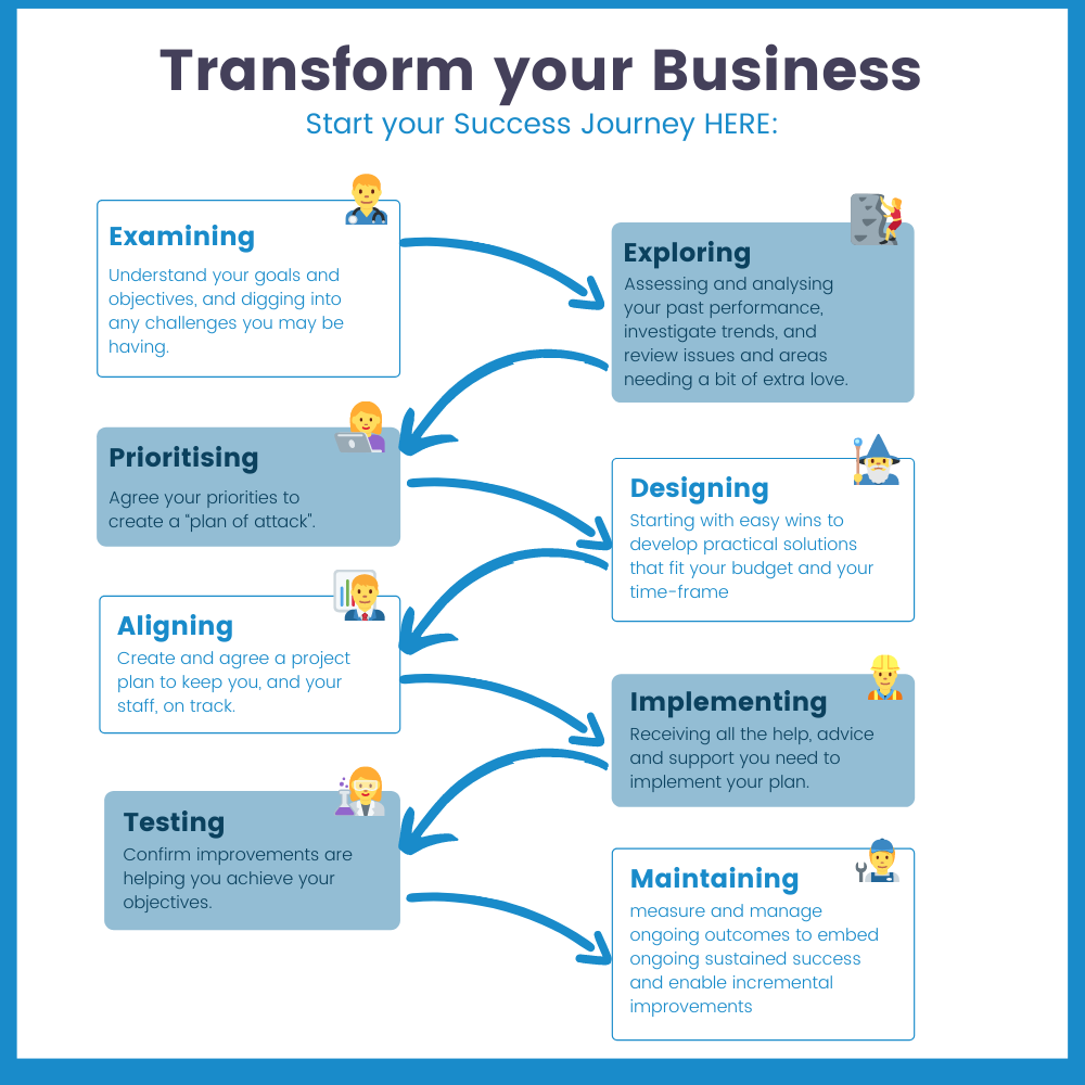 where to start - support for your not-for-profit business