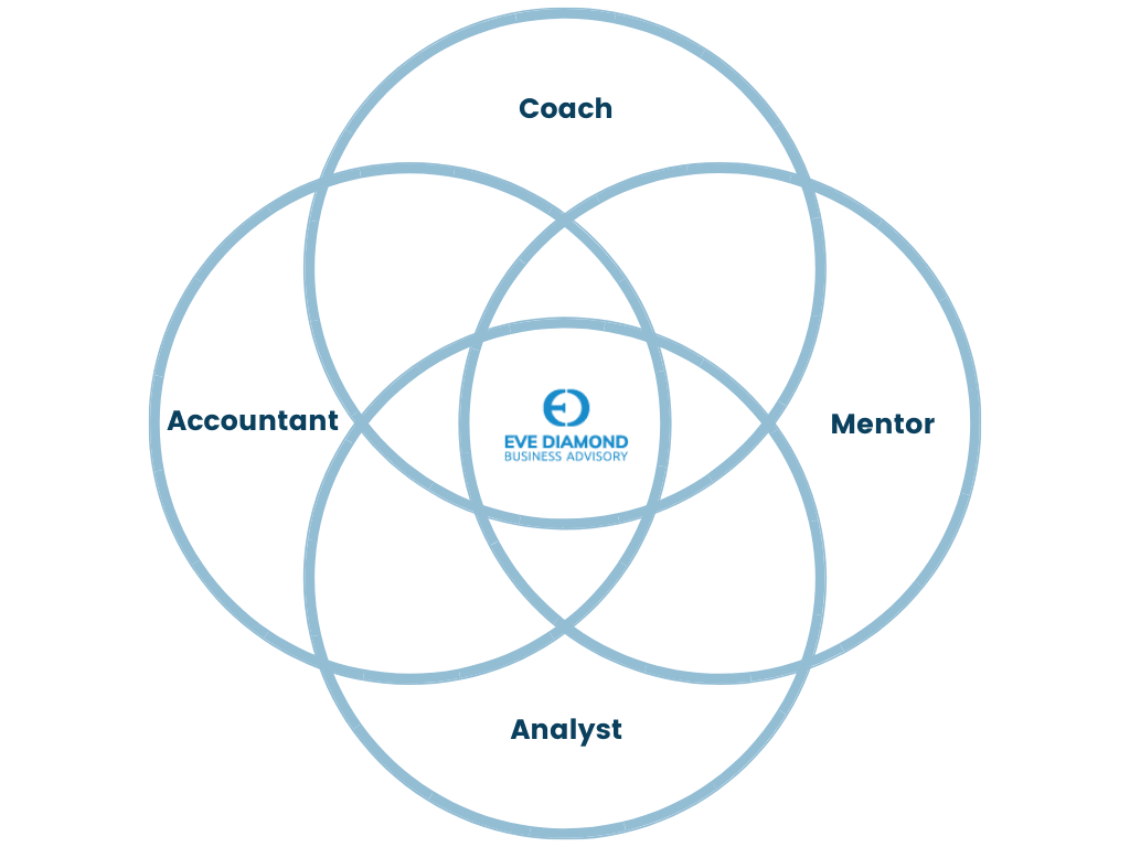 About Diamond Advisory - model